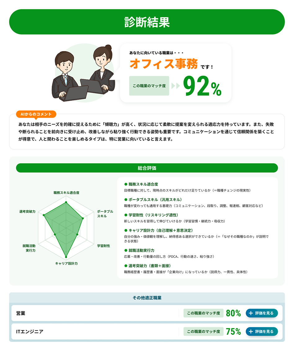 診断結果の画面イメージ